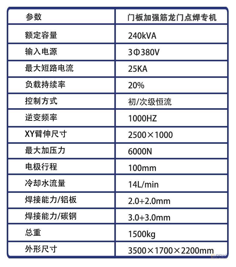 平板龙门点焊机器交付案例参数 أفضل ما في الأمر هو الحصول على أفضل الأسعار