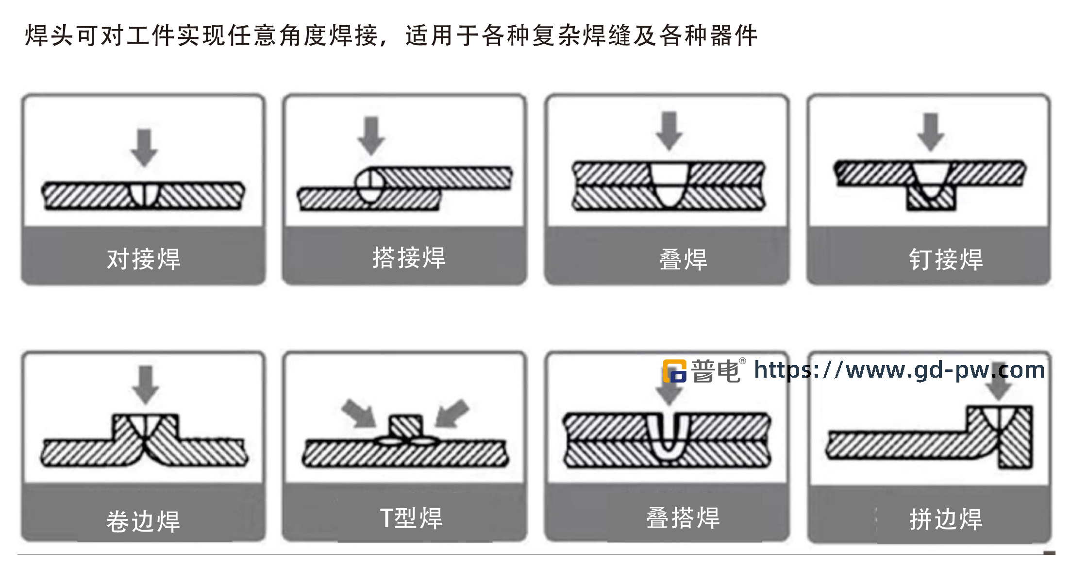 焊接工艺 جديد
