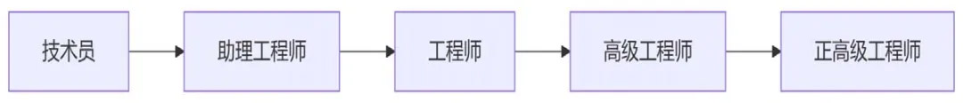 未标题-4 未标题-4